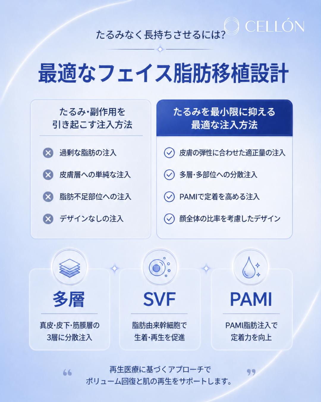 顔の脂肪移植後のたるみ・顔が大きく見える本当の原因とQ&A