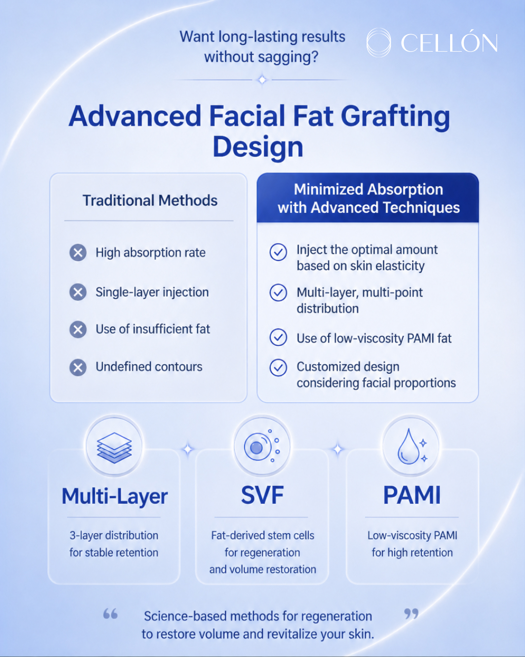 Why Your Face Looks Droopy or Larger After Fat Grafting — Causes & Q&A