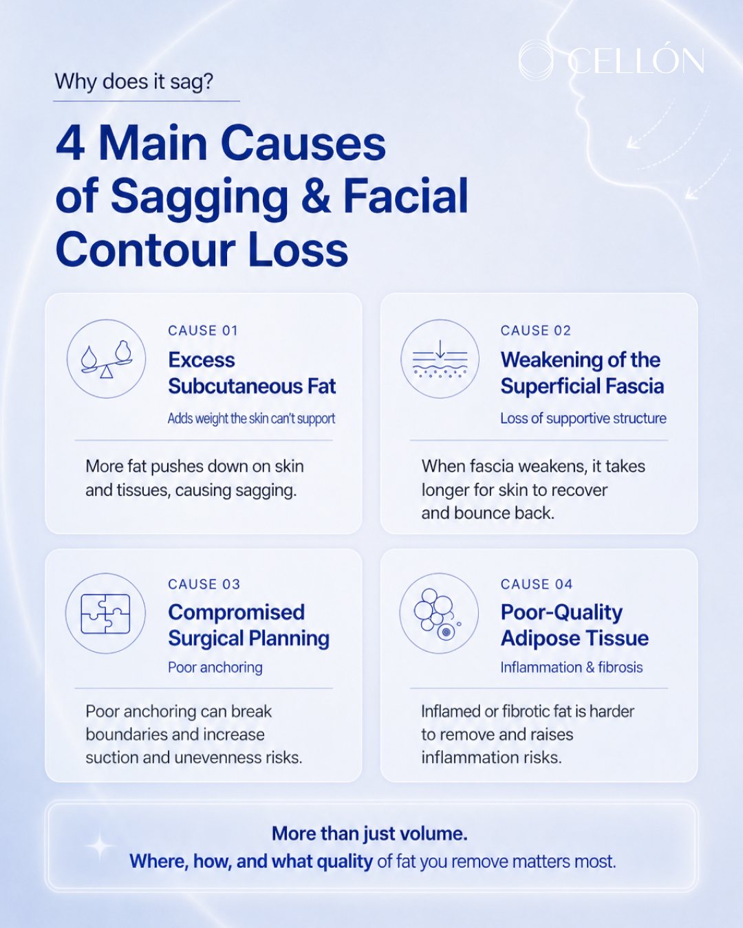 Why Your Face Looks Droopy or Larger After Fat Grafting — Causes & Q&A