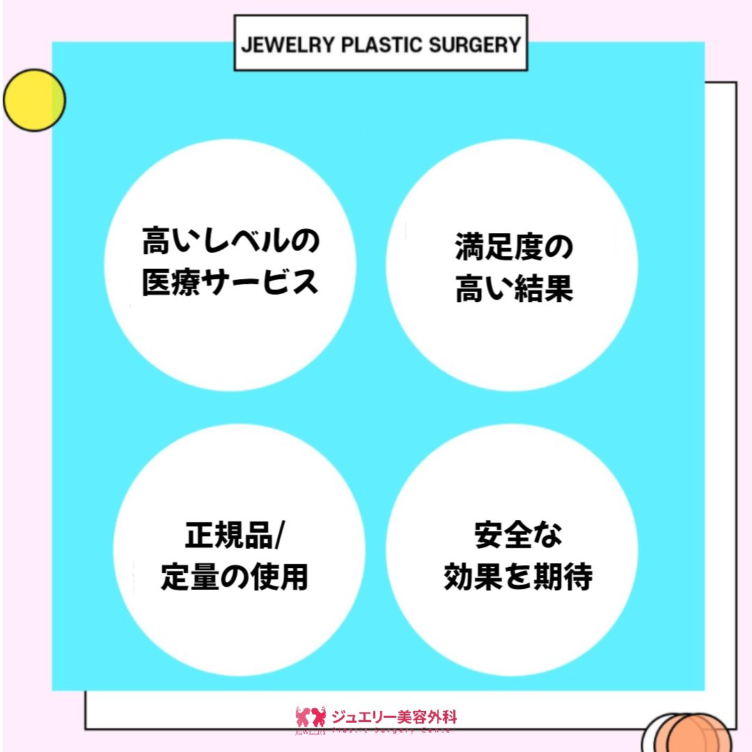 高いレベルの医療サービス+満足度の高い結果