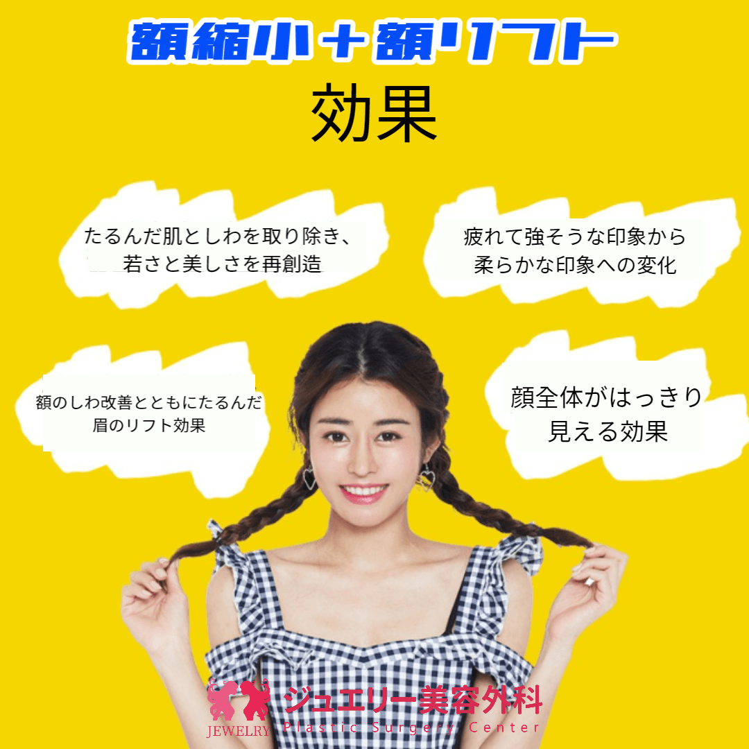 額縮小+額リフト効果