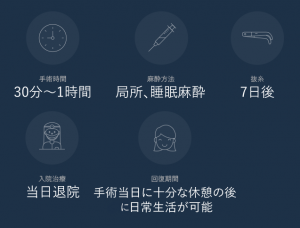 脂肪吸引術