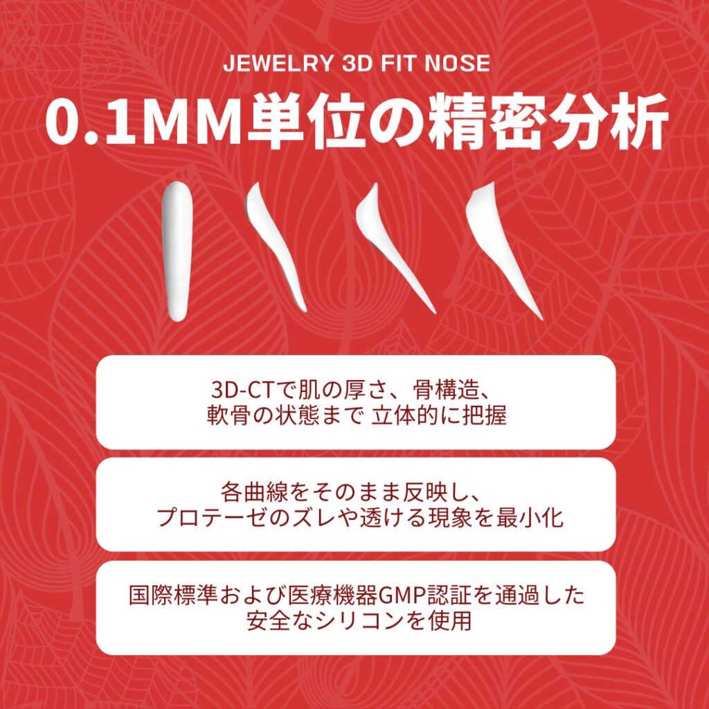 「0.1MM単位の精密分析」という見出し。異なる形状のプロテーゼのイラストとともに、3つの特徴が説明されている。1.3D-CTで肌の厚さ・骨構造・軟骨の状態まで立体的に把握。2.各曲線をそのまま反映し、プロテーゼのズレや透ける現象を最小化。3.国際標準および医療機器GMP認証を通過した安全なシリコンを使用。