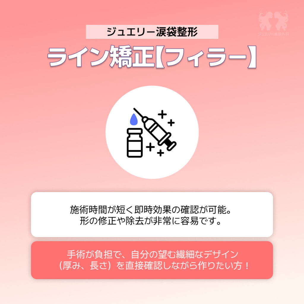 脂肪移植涙袋+フィラー涙袋+外科的涙袋形成術+ジュエリー美容外科-2 | ジュエリー美容外科 ジュエリー美容外科の「ライン矯正【フィラー】」の解説画像。中央に薬剤の瓶と注射器のアイコンがあります。説明文には「施術時間が短く即時効果の確認が可能。形の修正や除去が非常に容易です」とあり、下の赤いボックスには「手術が負担で、自分の望む繊細なデザイン(厚み、長さ)を直接確認しながら作りたい方!」とおすすめの対象者が記載されています。